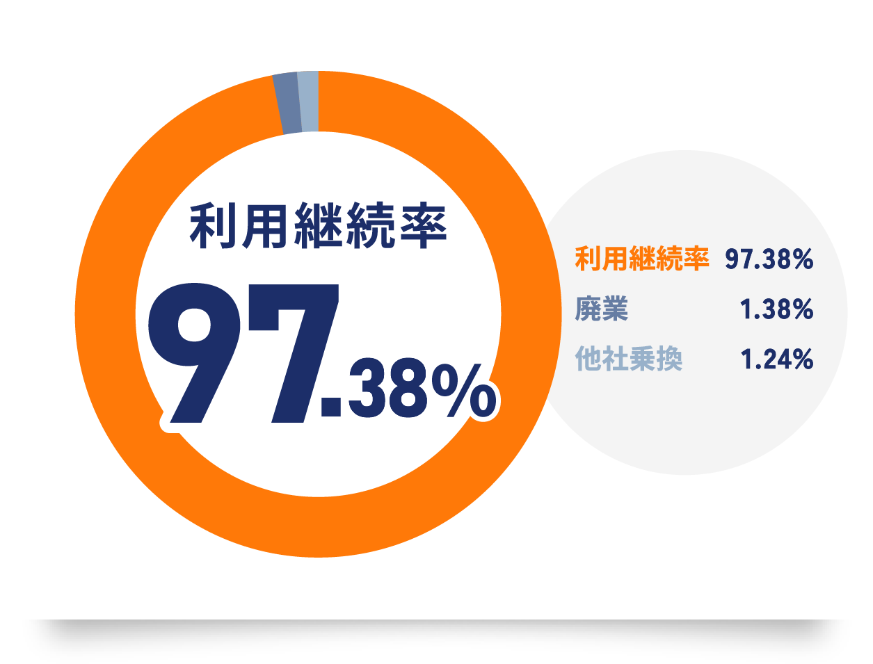 価格のグラフ