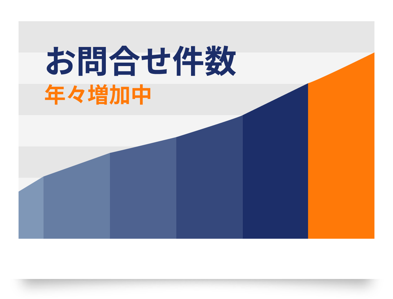 価格のグラフ